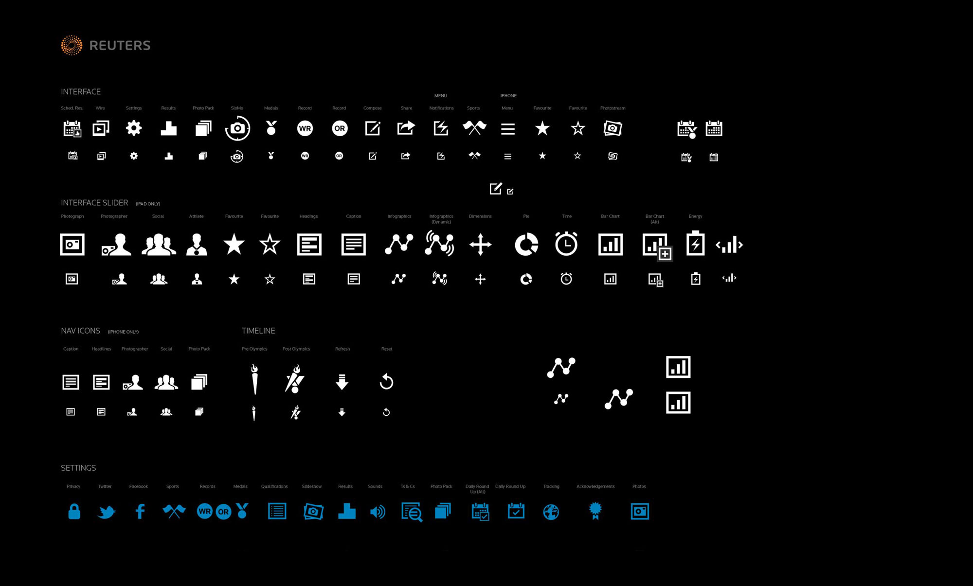 Reuters 2012 Olympics App - Steve Keane