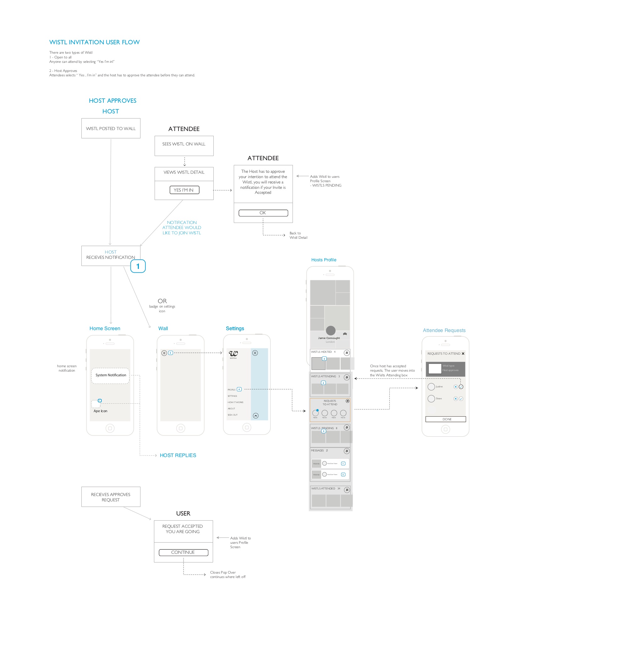 Wistla iphone App - Steve Keane