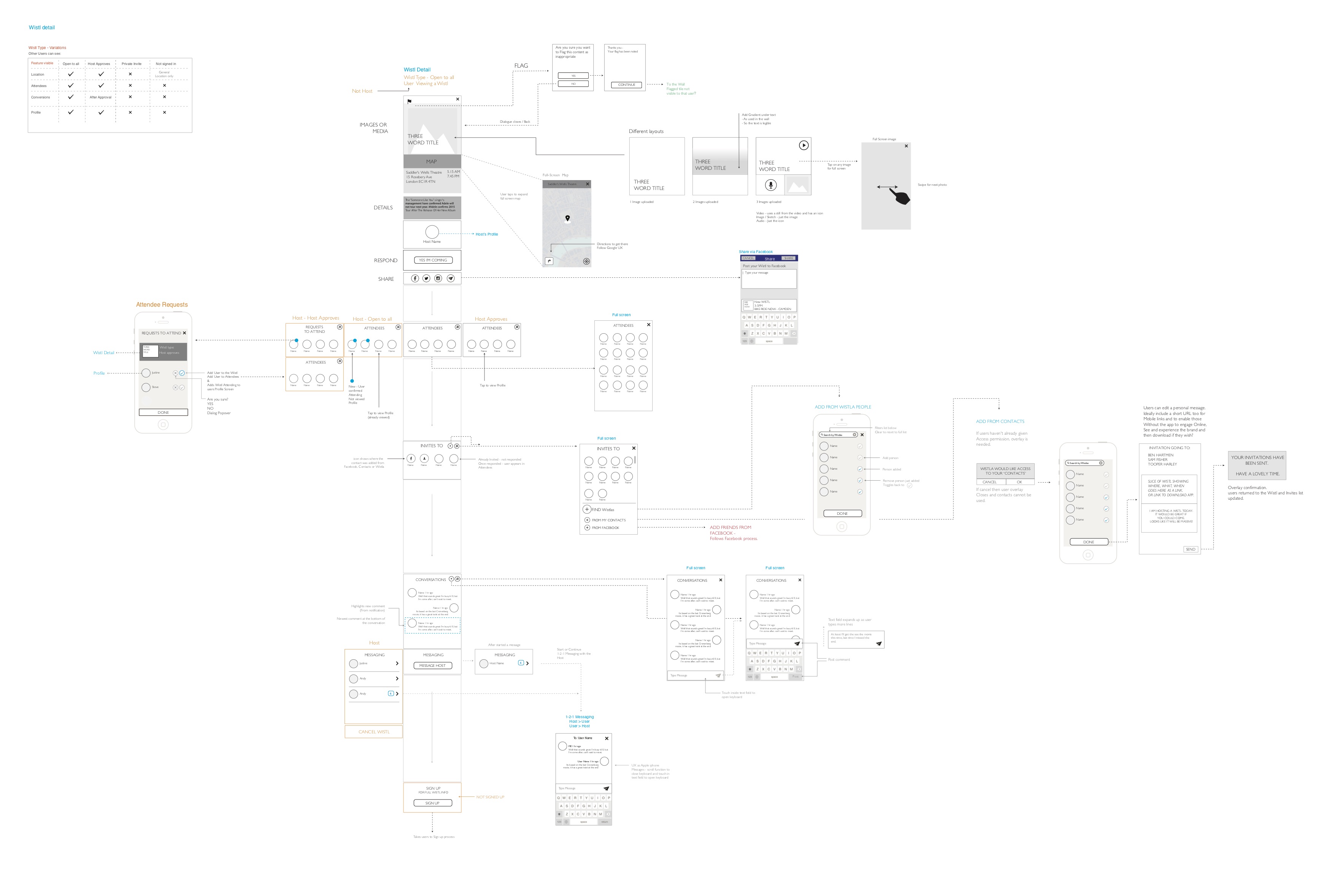 Wistla iphone App - Steve Keane