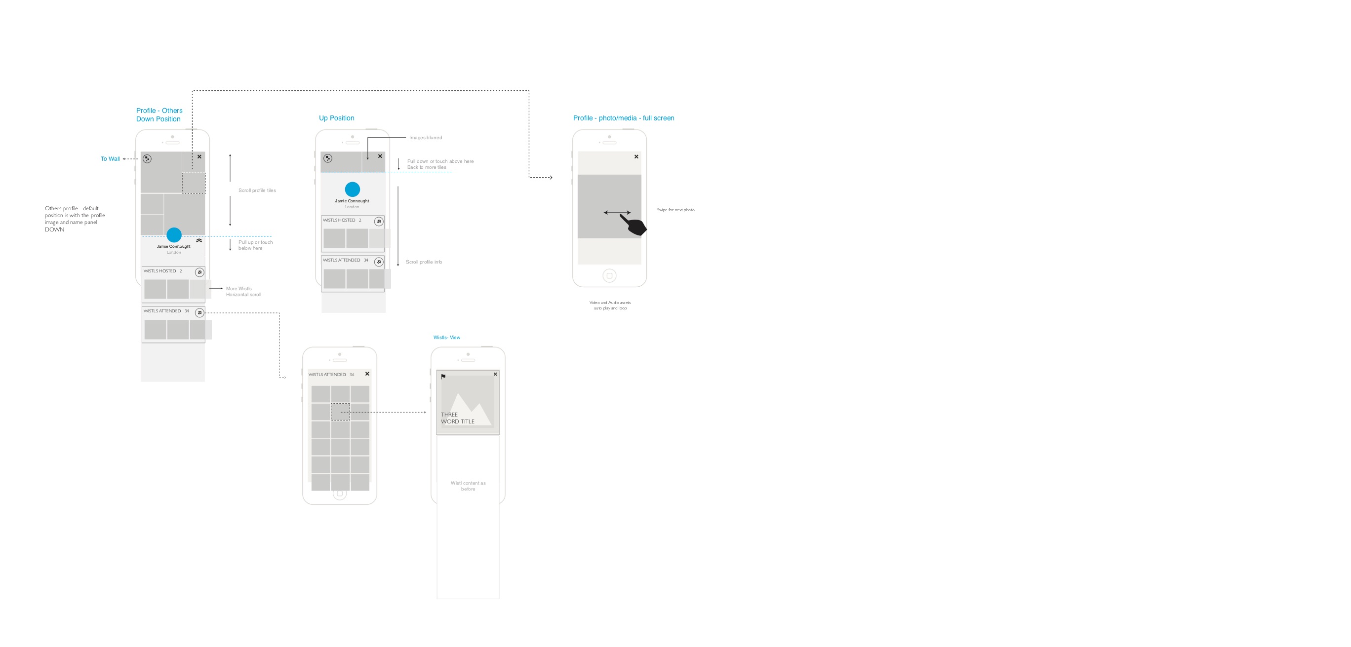 Wistla iphone App - Steve Keane